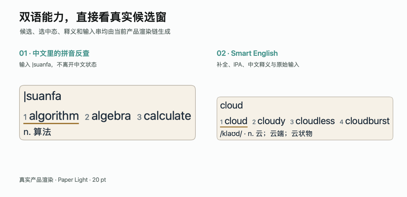 英文候选栏：cloud、cloudy、cloudless 和 cloudburst，下方显示 cloud 的音标与中文释义